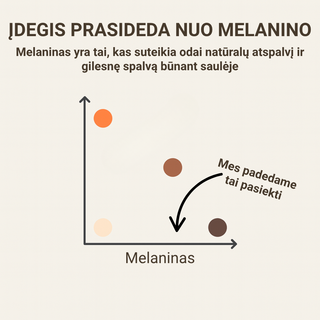 Savaiminio įdegio kapsulės